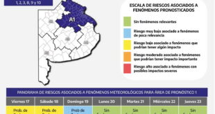 PANORAMA METEOROLÓGICO PBA- PRONÓSTICO EXTENDIDO PARA EL FIN DE SEMANA