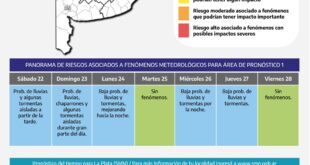 INFORME: PANORAMA METEOROLÓGICO PARA EL FIN DE SEMANA LARGO EN LOBOS Y LA ZONA