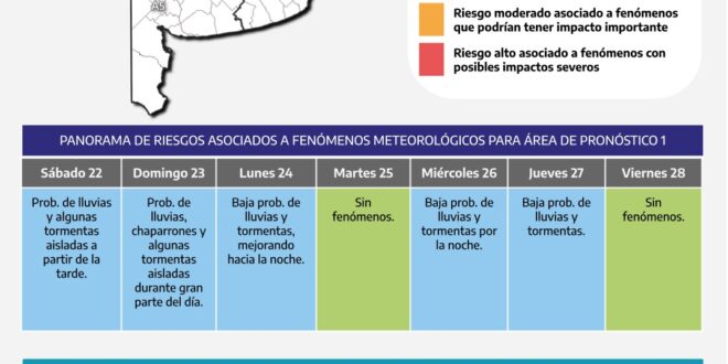 INFORME: PANORAMA METEOROLÓGICO PARA EL FIN DE SEMANA LARGO EN LOBOS Y LA ZONA