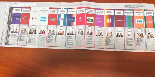 LA CÁMARA ELECTORAL DETERMINÓ QUE FUERZA PATRIA SE UBIQUE EN EL CENTRO DE LA BOLETA ÚNICA PARA LAS ELECCIONES DE OCTUBRE